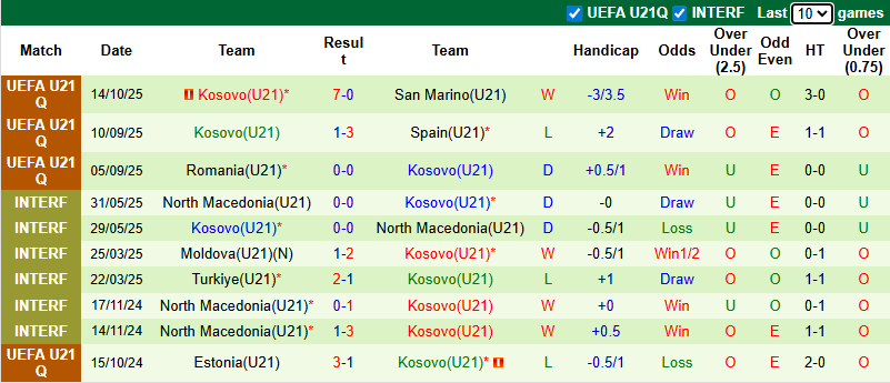 Nhận định, soi kèo U21 Síp vs U21 Kosovo, 0h00 ngày 15/11: Điểm số đầu tiên - Ảnh 3
