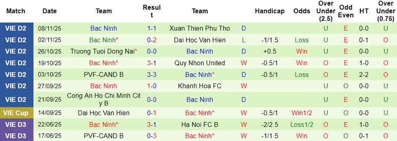 Nhận định, soi kèo Khánh Hòa vs Bắc Ninh, 17h00 ngày 15/11: Thêm một lần đau - Ảnh 2