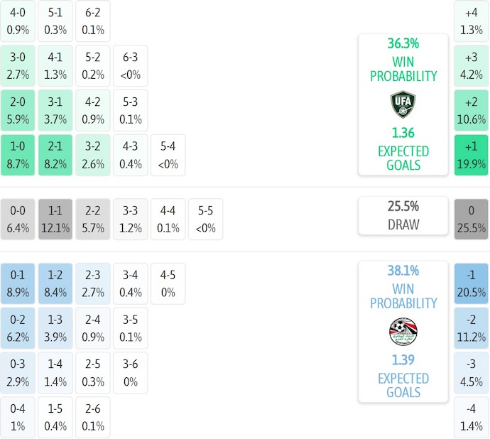 Nhận định, soi kèo Uzbekistan vs Ai Cập, 23h00 ngày 14/11: Kinh nghiệm hay sức trẻ - Ảnh 5