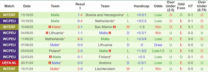 Nhận định, soi kèo Finland vs Malta, 0h00 ngày 15/11: Hy vọng mong manh - Ảnh 3
