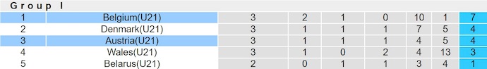 Nhận định, soi kèo U21 Áo vs U21 Bỉ, 0h00 ngày 15/11: Chủ nhà sa sút - Ảnh 5