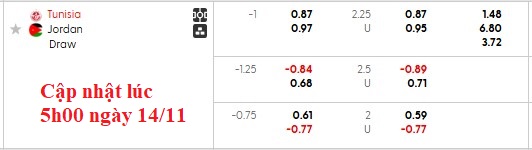 Nhận định, soi kèo Tunisia vs Jordan, 0h30 ngày 15/11: Thắng chật vật - Ảnh 4