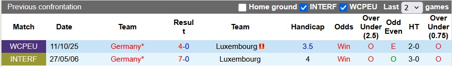 Nhận định, soi kèo Luxembourg vs Đức, 2h45 ngày 15/11: Xe tăng thẳng tiến - Ảnh 3