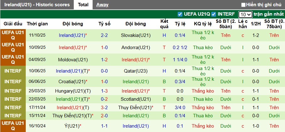 Nhận định, soi kèo U21 Anh vs U21 Ireland, 02h45 ngày 15/11: Sức mạnh nhà vô địch - Ảnh 3