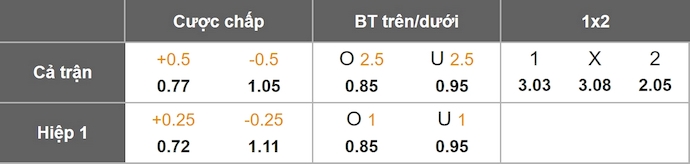 Nhận định, soi kèo U21 Áo vs U21 Bỉ, 0h00 ngày 15/11: Chủ nhà sa sút - Ảnh 1