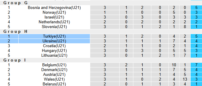 Nhận định, soi kèo U21 Thổ Nhĩ Kỳ vs U21 Ukraine, 0h00 ngày 15/11: Tận dụng lợi thế - Ảnh 6