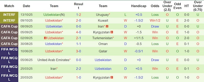 Nhận định, soi kèo Uzbekistan vs Ai Cập, 23h00 ngày 14/11: Kinh nghiệm hay sức trẻ - Ảnh 2