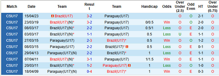 Nhận định, soi kèo U17 Brazil vs U17 Paraguay, 22h45 ngày 14/11: Tiễn người hàng xóm ra về - Ảnh 3