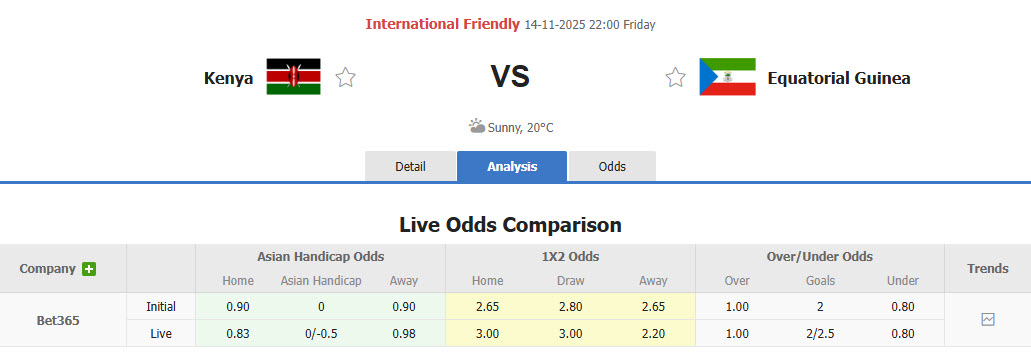 Nhận định, soi kèo Kenya vs Equatorial Guinea, 22h00 ngày 14/11: Khó tin cửa trên - Ảnh 1