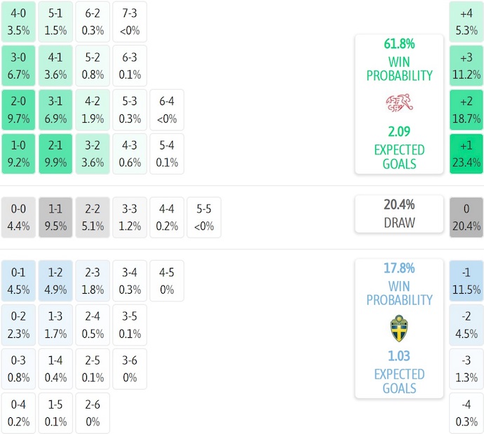 Nhận định, soi kèo Thụy Sỹ vs Thụy Điển, 2h45 ngày 16/11: Khó có bất ngờ - Ảnh 8