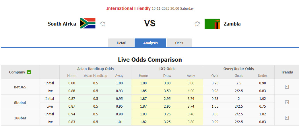 Nhận định, soi kèo Nam Phi vs Zambia, 20h00 ngày 15/11: Lấn áp hoàn toàn - Ảnh 1