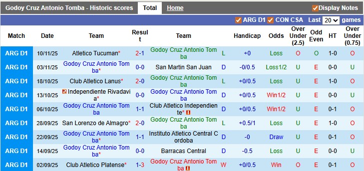 Nhận định, soi kèo Godoy Cruz vs Deportivo Riestra, 3h00 ngày 16/11: Chủ nhà muốn thắng - Ảnh 1