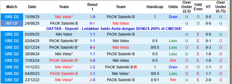 Nhận định, soi kèo PAOK Saloniki B vs Niki Volos, 20h00 ngày 15/11: Lỡ hẹn ngôi đầu - Ảnh 4