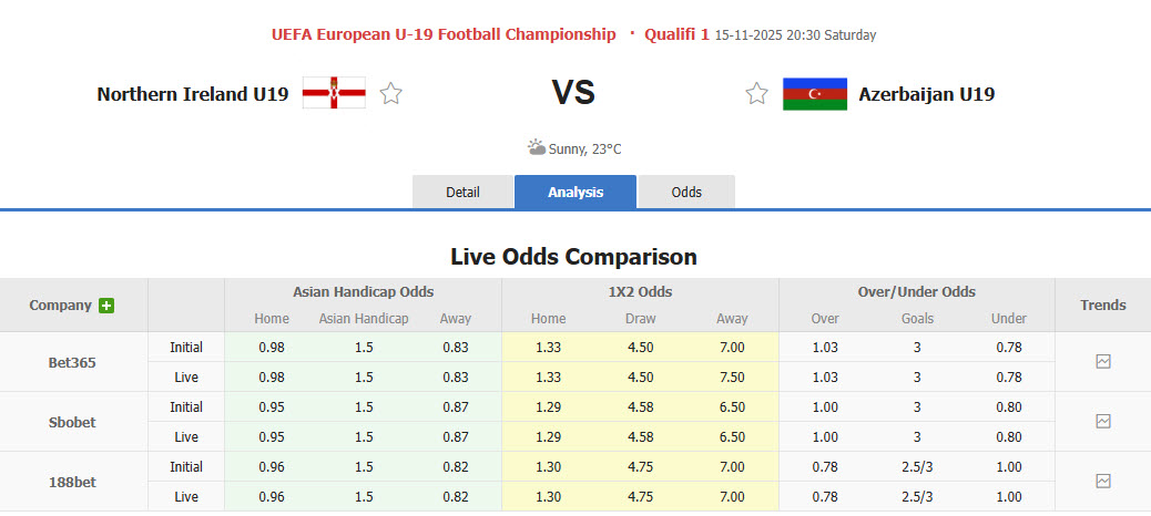 Nhận định, soi kèo U19 Bắc Ireland vs U19 Azerbaijan, 20h00 ngày 15/11: Cạnh tranh ngôi đầu - Ảnh 1