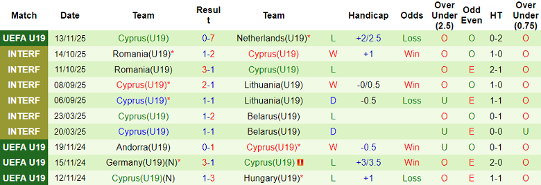 Nhận định, soi kèo U19 Ireland vs U19 Cyprus, 19h00 ngày 15/11: Trút giận! - Ảnh 2