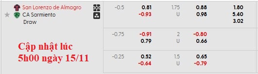 Nhận định, soi kèo San Lorenzo vs Sarmiento Junin, 3h15 ngày 16/11: Tạm biệt chim én - Ảnh 5