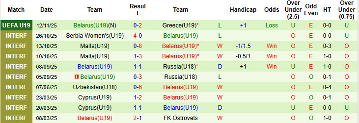 Nhận định, soi kèo U19 Thổ Nhĩ Kỳ vs U19 Belarus, 20h00 ngày 15/11: Bữa tiệc bàn thắng - Ảnh 3