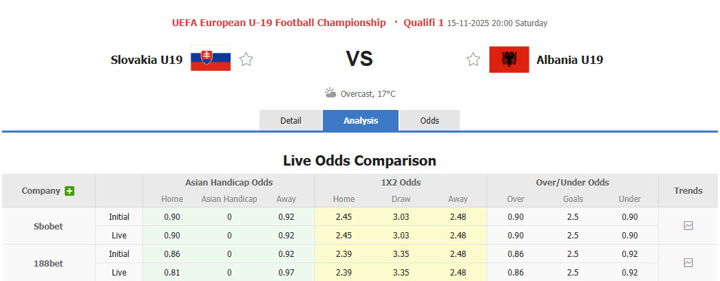 Nhận định, soi kèo U19 Slovakia vs U19 Albania, 20h00 ngày 15/11: Dựa chân tường - Ảnh 1