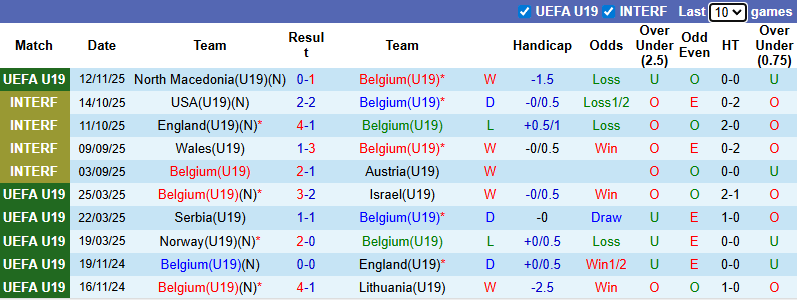 Nhận định, soi kèo U19 Bỉ vs U19 Estonia, 21h00 ngày 15/11: Quỷ đỏ thị uy - Ảnh 2