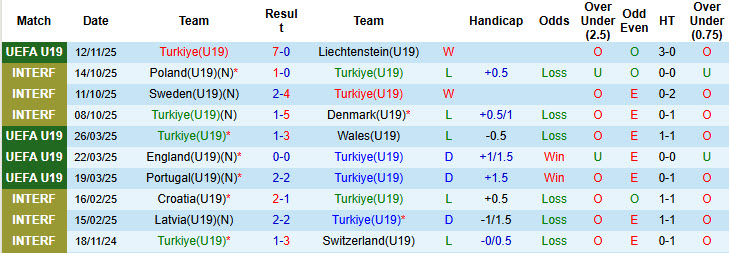 Nhận định, soi kèo U19 Thổ Nhĩ Kỳ vs U19 Belarus, 20h00 ngày 15/11: Bữa tiệc bàn thắng - Ảnh 2