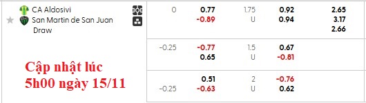 Nhận định, soi kèo Aldosivi vs San Martin San Juan, 3h00 ngày 16/11: Động lực của SJ - Ảnh 5