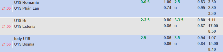 Nhận định, soi kèo U19 Bỉ vs U19 Estonia, 21h00 ngày 15/11: Quỷ đỏ thị uy - Ảnh 1