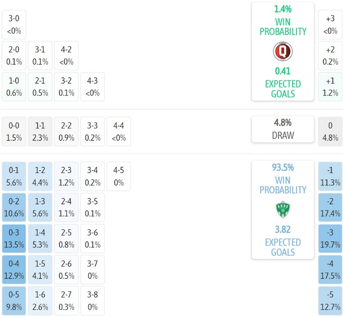 Nhận định, soi kèo Quetigny vs Saint Etienne, 2h30 ngày 16/11: Không dễ - Ảnh 4
