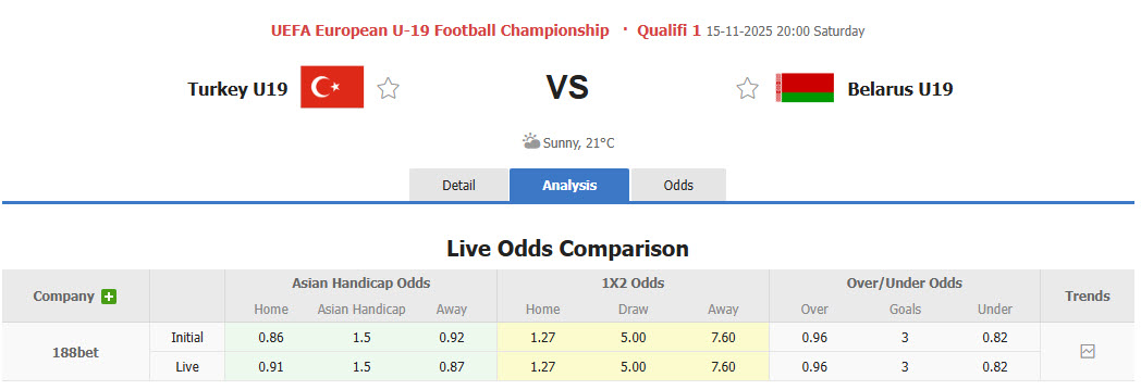 Nhận định, soi kèo U19 Thổ Nhĩ Kỳ vs U19 Belarus, 20h00 ngày 15/11: Bữa tiệc bàn thắng - Ảnh 1