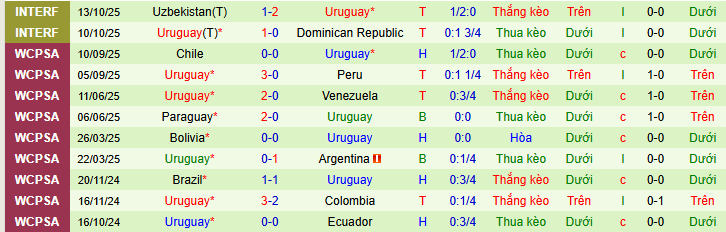 Nhận định, soi kèo Mexico vs Uruguay - Ảnh 4
