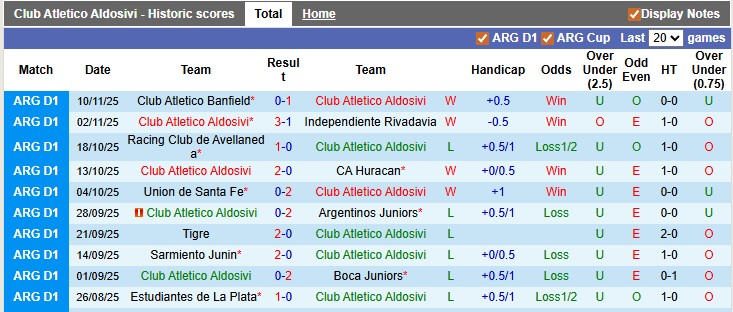Nhận định, soi kèo Aldosivi vs San Martin San Juan, 3h00 ngày 16/11: Động lực của SJ - Ảnh 1