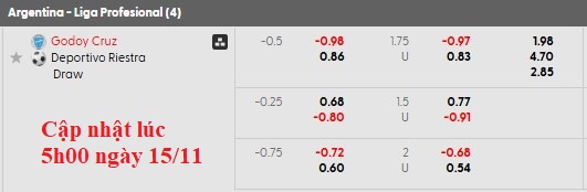 Nhận định, soi kèo Godoy Cruz vs Deportivo Riestra, 3h00 ngày 16/11: Chủ nhà muốn thắng - Ảnh 5