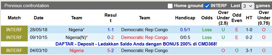 Nhận định, soi kèo Nigeria vs CH Congo, 2h00 ngày 17/11: Chờ đợi bất ngờ - Ảnh 3