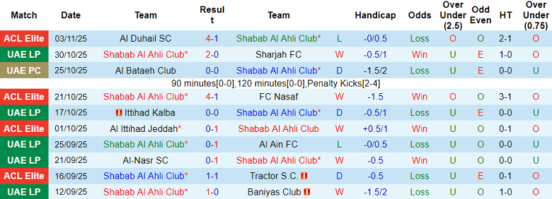 Nhận định, soi kèo Shabab Al Ahli vs Al Nasr, 19h50 ngày 16/11: Đối thủ yêu thích - Ảnh 1