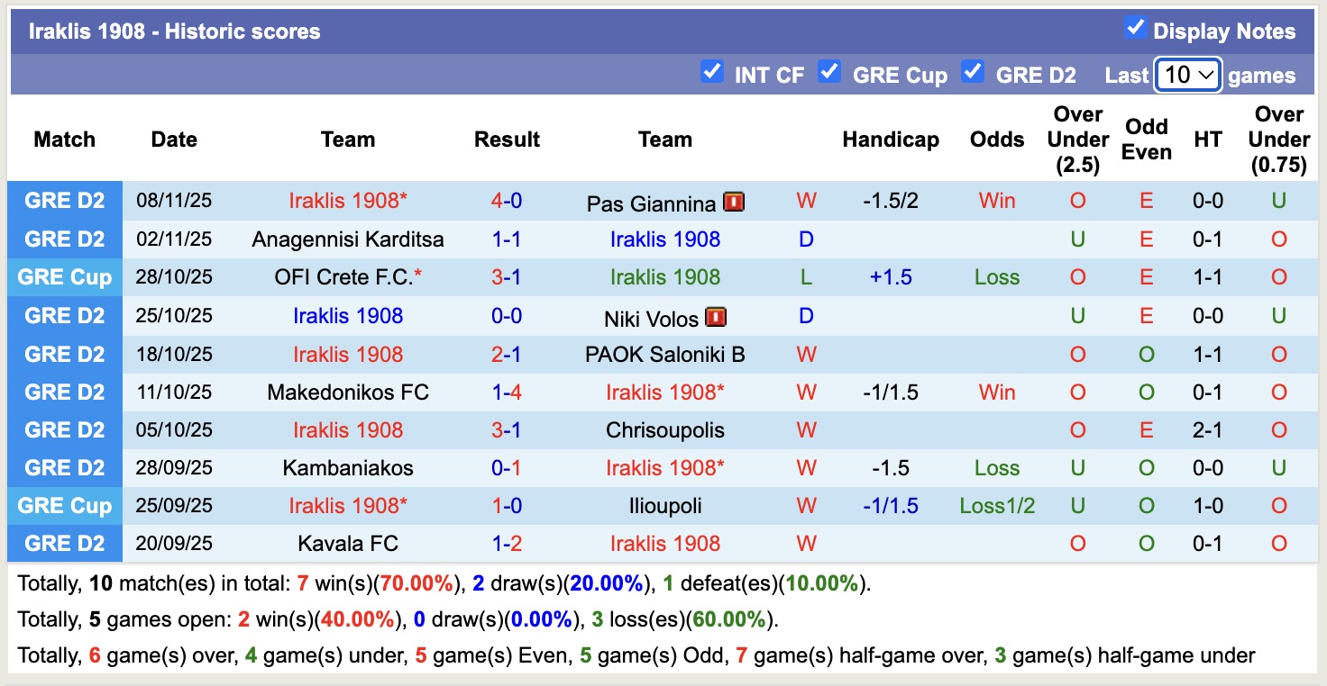 Nhận định, soi kèo Asteras Tripoli B vs Iraklis 1908, 19h00 ngày 16/11: Sân nhà rực lửa - Ảnh 2