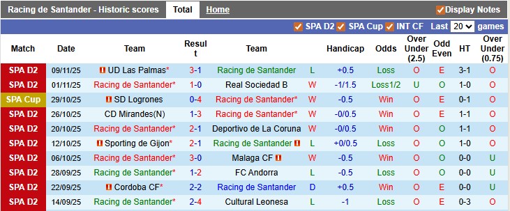 Nhận định, soi kèo Racing de Santander vs Granada, 3h00 ngày 16/11: Giữ vững ngôi đầu - Ảnh 1