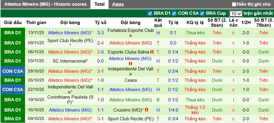 Nhận định, soi kèo Bragantino vs Atletico Mineiro, 05h00 ngày 17/11: Cầm chân nhau - Ảnh 3