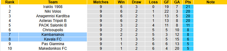 Nhận định, soi kèo Kavala vs Kambaniakos, 20h00 ngày 16/11: Chuỗi ngày bất ổn - Ảnh 5