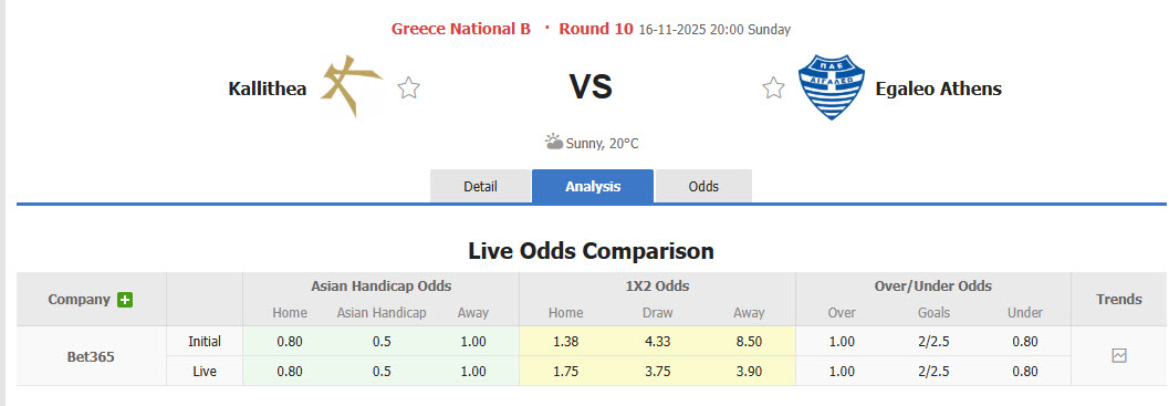 Nhận định, soi kèo Athens Kallithea vs Egaleo, 20h00 ngày 16/11: Duy trì tập trung - Ảnh 1