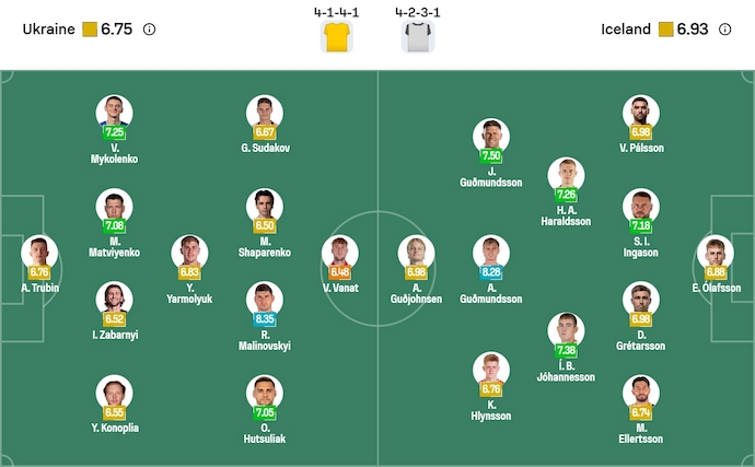 Nhận định, soi kèo Ukraine vs Iceland, 0h00 ngày 17/11: Thắng để dự play-off - Ảnh 7