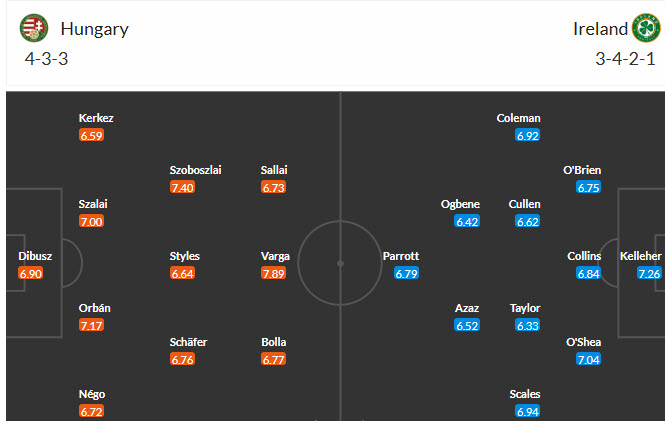 Siêu máy tính dự đoán Hungary vs CH Ireland, 21h00 ngày 16/11 - Ảnh 5