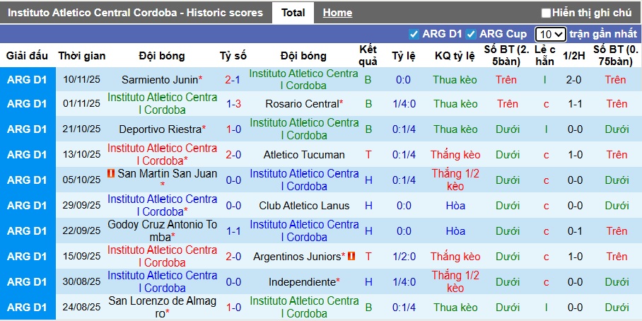 Nhận định, soi kèo Instituto vs Talleres Cordoba, 03h00 ngày 17/11: Bất phân thắng bại - Ảnh 4