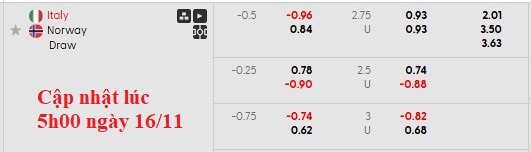 Nhận định, soi kèo Italia vs Na Uy, 2h45 ngày 17/11: Không có phép màu