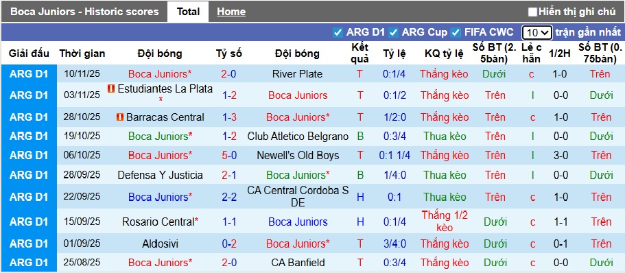 Nhận định, soi kèo Boca Juniors vs Tigre, 06h15 ngày 17/11: Củng cố ngôi đầu - Ảnh 4