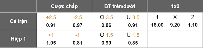 Nhận định, soi kèo Azerbaijan vs Pháp, 0h00 ngày 17/11: Giữ sức - Ảnh 1