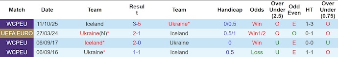 Nhận định, soi kèo Ukraine vs Iceland, 0h00 ngày 17/11: Thắng để dự play-off - Ảnh 4