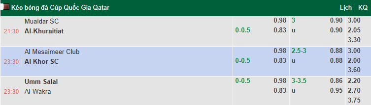 Nhận định, soi kèo Al Mesaimeer vs Al Khor, 21h30 ngày 16/11: Tin vào chủ nhà - Ảnh 1