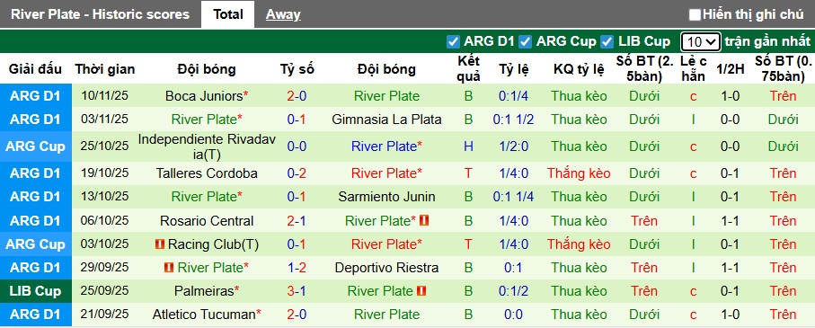 Nhận định, soi kèo Velez Sarsfield vs River Plate, 03h00 ngày 17/11: Chia điểm! - Ảnh 3