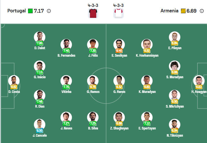 Nhận định, soi kèo Bồ Đào Nha vs Armenia, 21h00 ngày 16/11: Nhanh chóng sửa sai - Ảnh 5