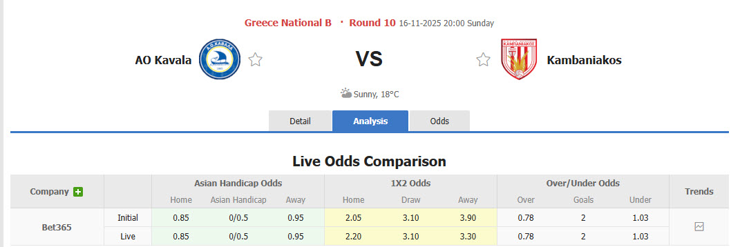 Nhận định, soi kèo Kavala vs Kambaniakos, 20h00 ngày 16/11: Chuỗi ngày bất ổn - Ảnh 1