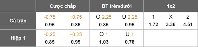 Nhận định, soi kèo Ukraine vs Iceland, 0h00 ngày 17/11: Thắng để dự play-off - Ảnh 1